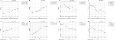 Burden of thyroid cancer in China and worldwide from 1990 to 2021: observation, comparison, and forecast from the Global Burden of Disease Study 2021